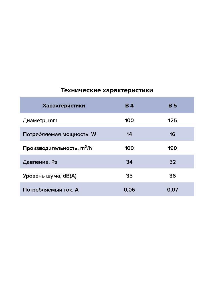 Вентилятор накладной B D125 сетка AURAMAX