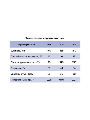 Вентилятор накладной A D100 AT AURAMAX